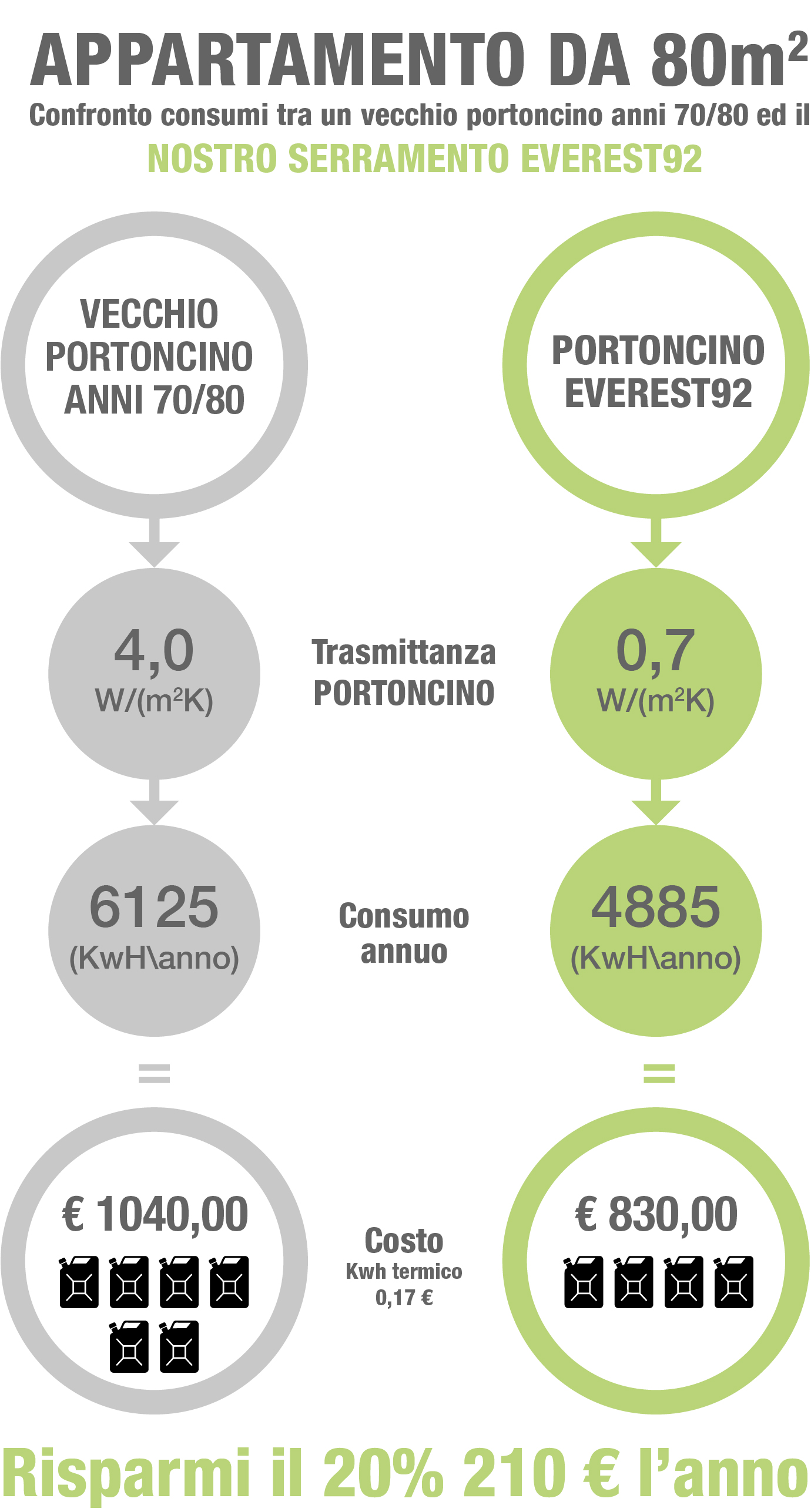 Risparmio portoncini in legno